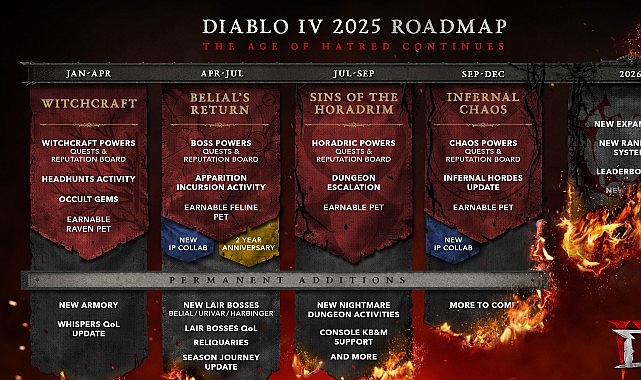 Diablo IV İlk Yol Haritasını Açıkladı – Nefret Çağı 2025’te Devam Ediyor