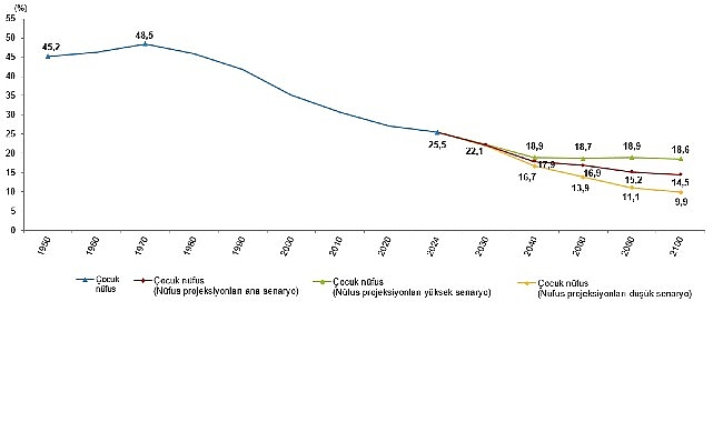 İstatistiklerle Çocuk, 2024