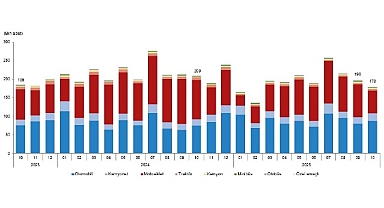 Motorlu Kara Taşıtları, Ekim 2025